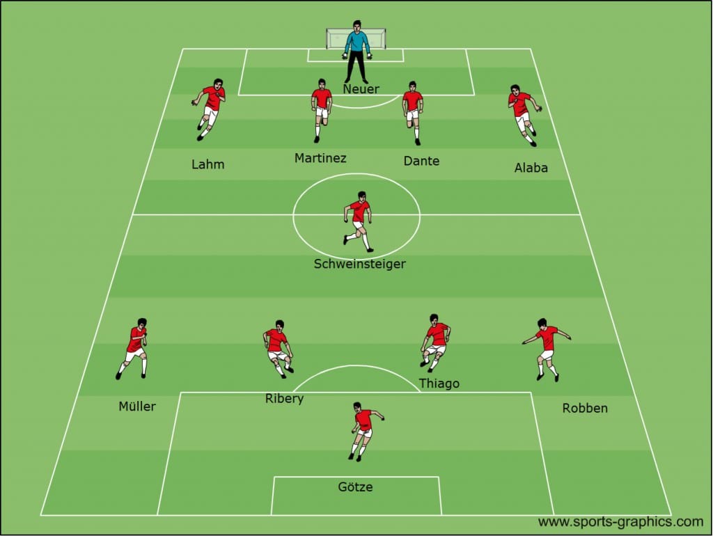 Bayern2014