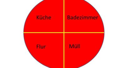 WG-Putzplan | 3 Methoden für eine saubere WG 1