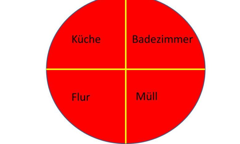 WG-Putzplan | 3 Methoden für eine saubere WG 1