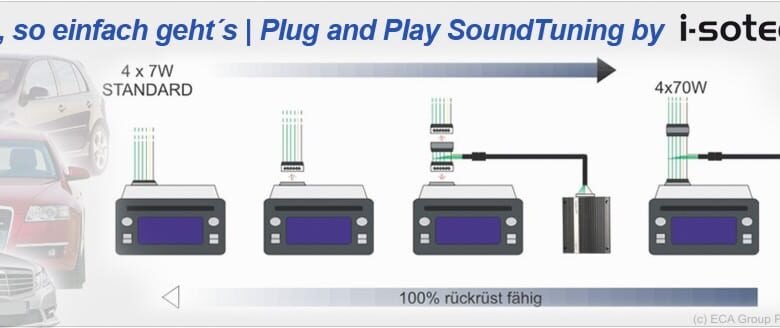 SoundTuning für Jedermann/frau 1