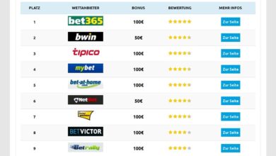 Den richtigen Sportwettenanbieter auswählen 1