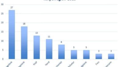Ist Kampfsport gefährlicher als Fußball? 5 Ist Kampfsport gefährlicher als Fußball? 5