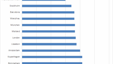 Alternativen zu einem Investment in Immobilien 11 Alternativen zu einem Investment in Immobilien 8