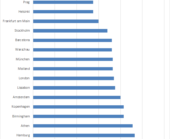 Alternativen zu einem Investment in Immobilien 1