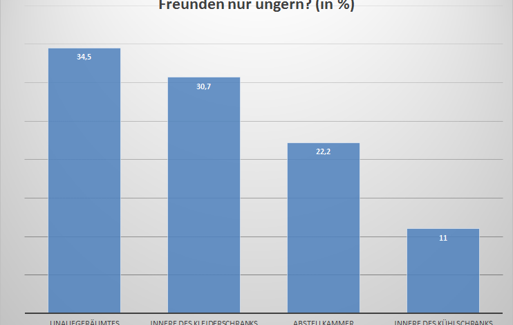 Meins, deins, unser 1