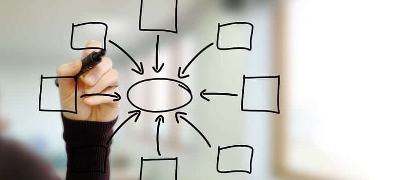 Warum jeder Klassenraum ein Smartboard haben solle 1