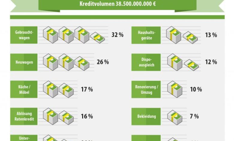 Mit einem Autokredit sind Sie nicht alleine 1