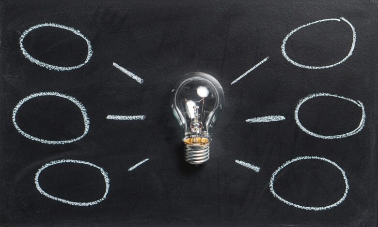 Was ist Innovation? 1