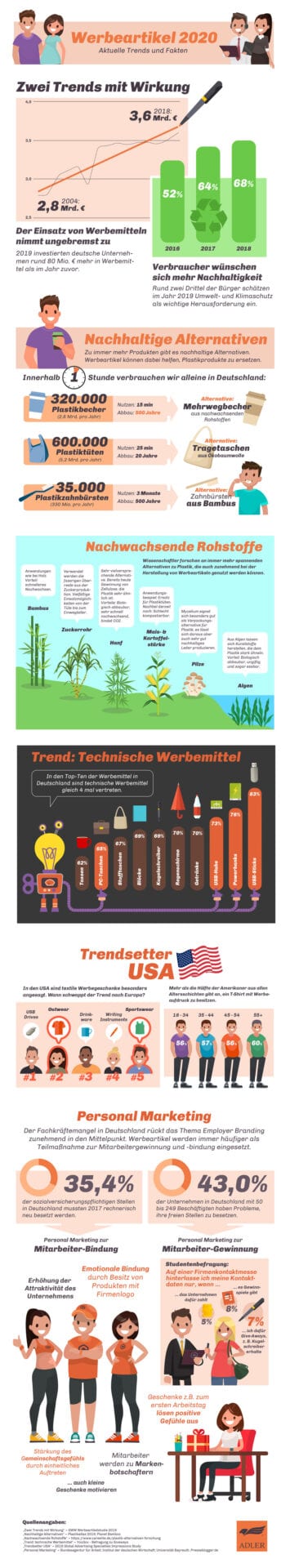 Werbemittel richtig auswählen 2 Werbemittel richtig auswählen 2