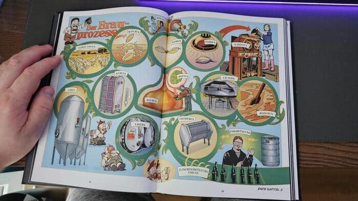 Bier - Die Graphic Novel | Rezension 2 Brauprozess Grafik Bier Graphic Novel